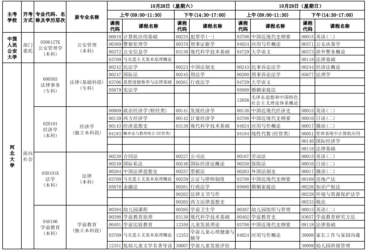 2023年10月河北自考考试安排 2023年10月河北自考考试安排