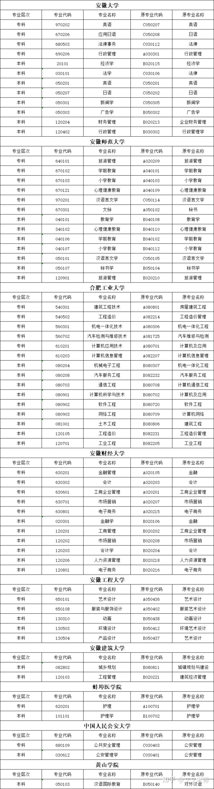 滁州自考可以报考哪些专业? 滁州自考可以报考哪些专业?