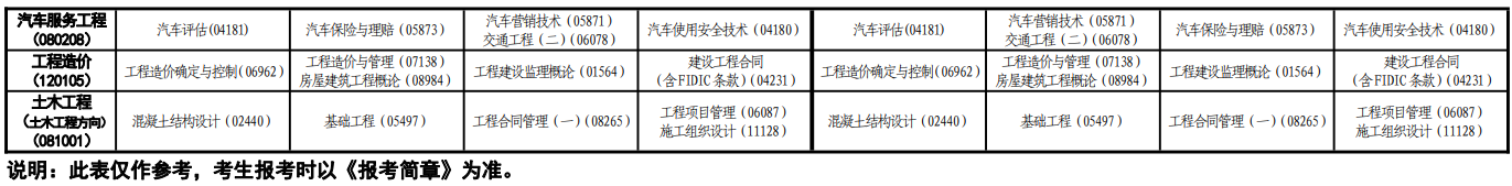 2023年10月青海自考考试安排 2023年10月青海自考考试安排