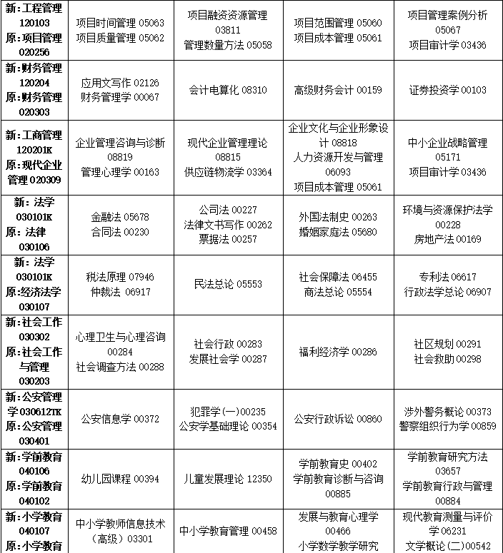 2023年10月吉林省自学考试考试安排 2023年10月吉林省自学考试考试安排