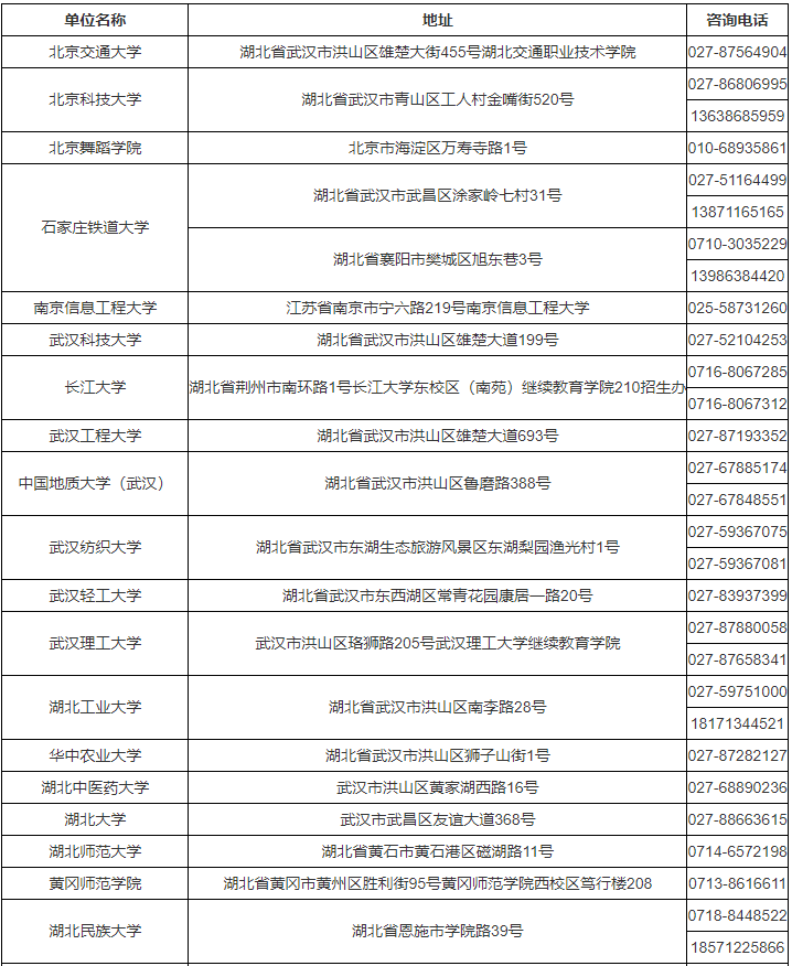 湖北省2023年成人高考考生报名须知 湖北省2023年成人高考考生报名须知