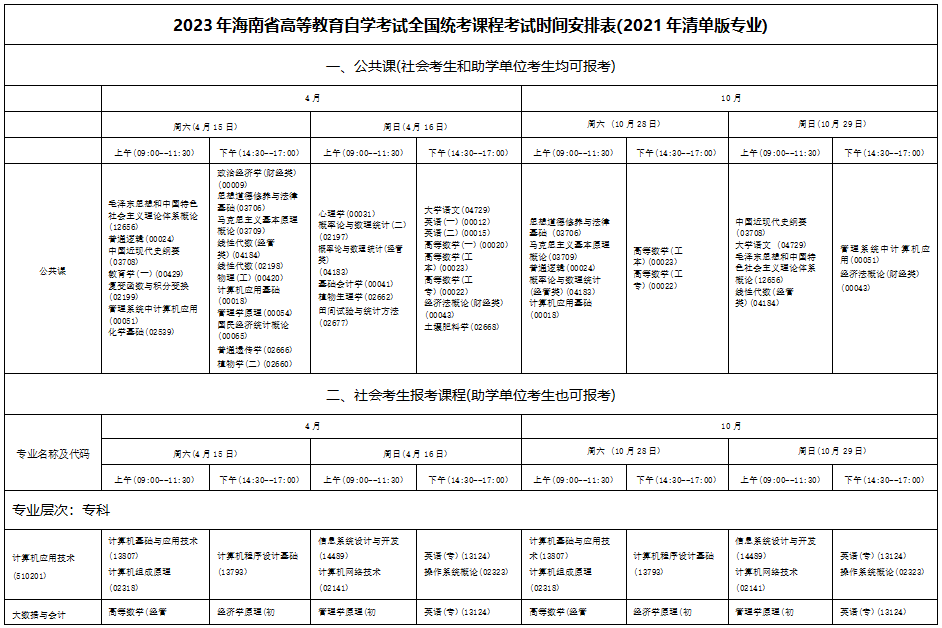 2023年10月海南自学考试考试安排 2023年10月海南自学考试考试安排