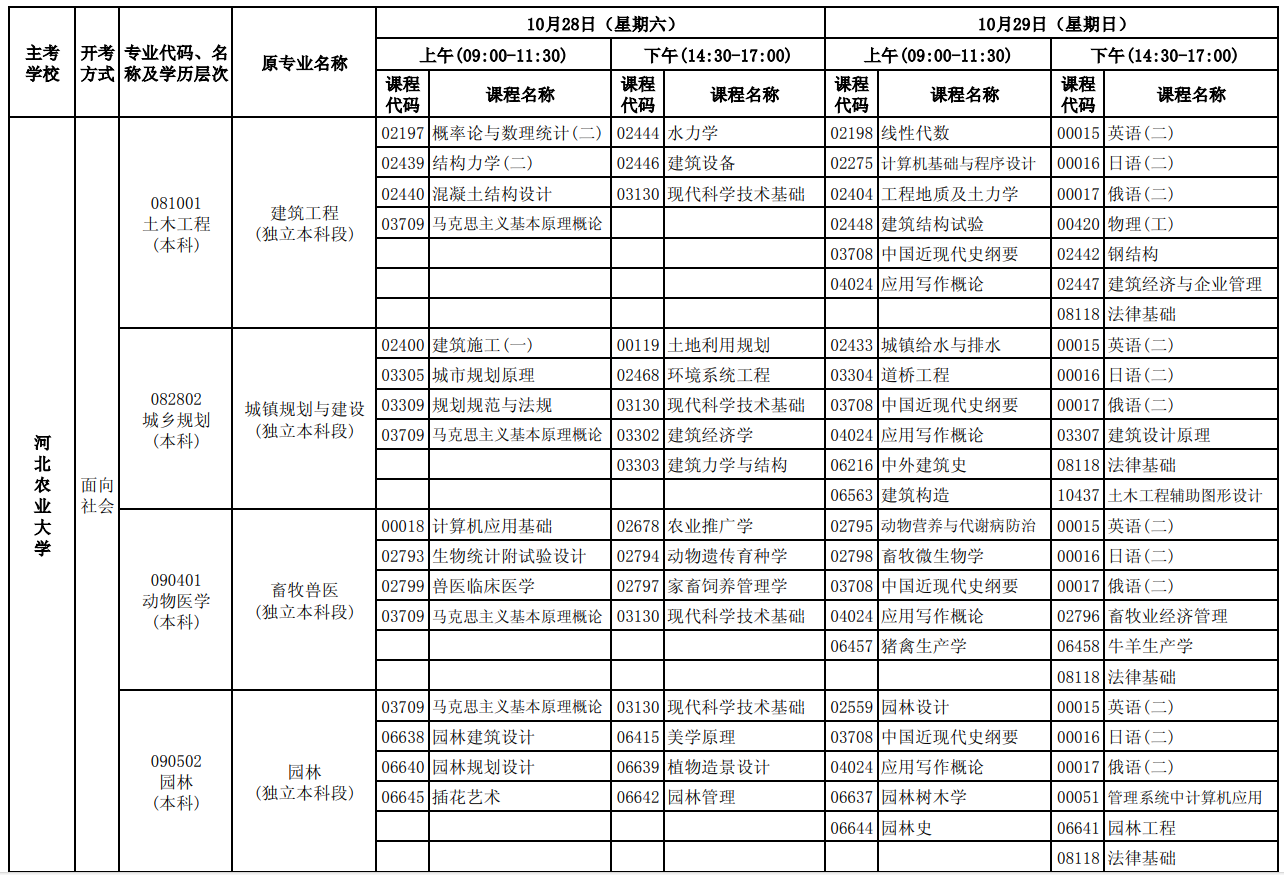 2023年10月河北自考考试安排 2023年10月河北自考考试安排
