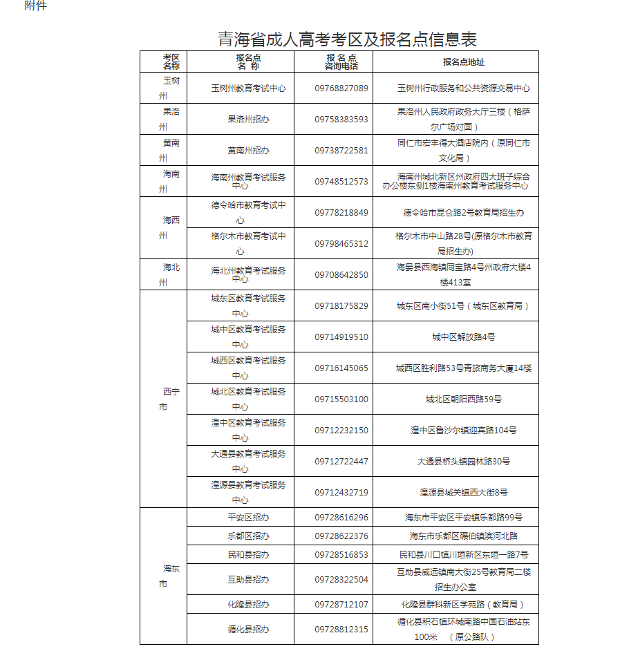青海省成人高考网上报名及现场确认通告 青海省成人高考网上报名及现场确认通告