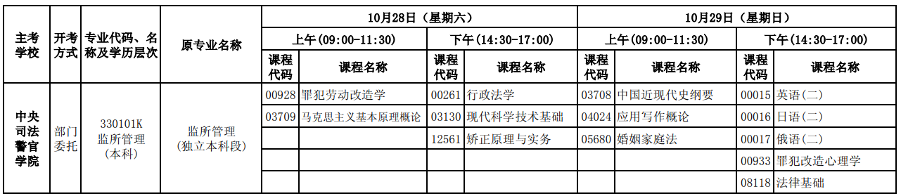 2023年10月河北自考考试安排 2023年10月河北自考考试安排
