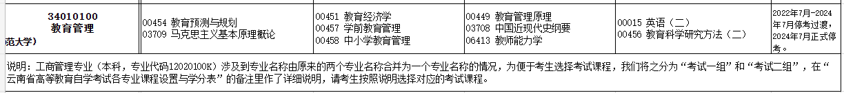 2023年10月云南自考考试安排 2023年10月云南自考考试安排