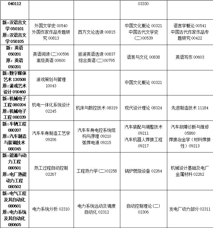 2023年10月吉林省自学考试考试安排 2023年10月吉林省自学考试考试安排