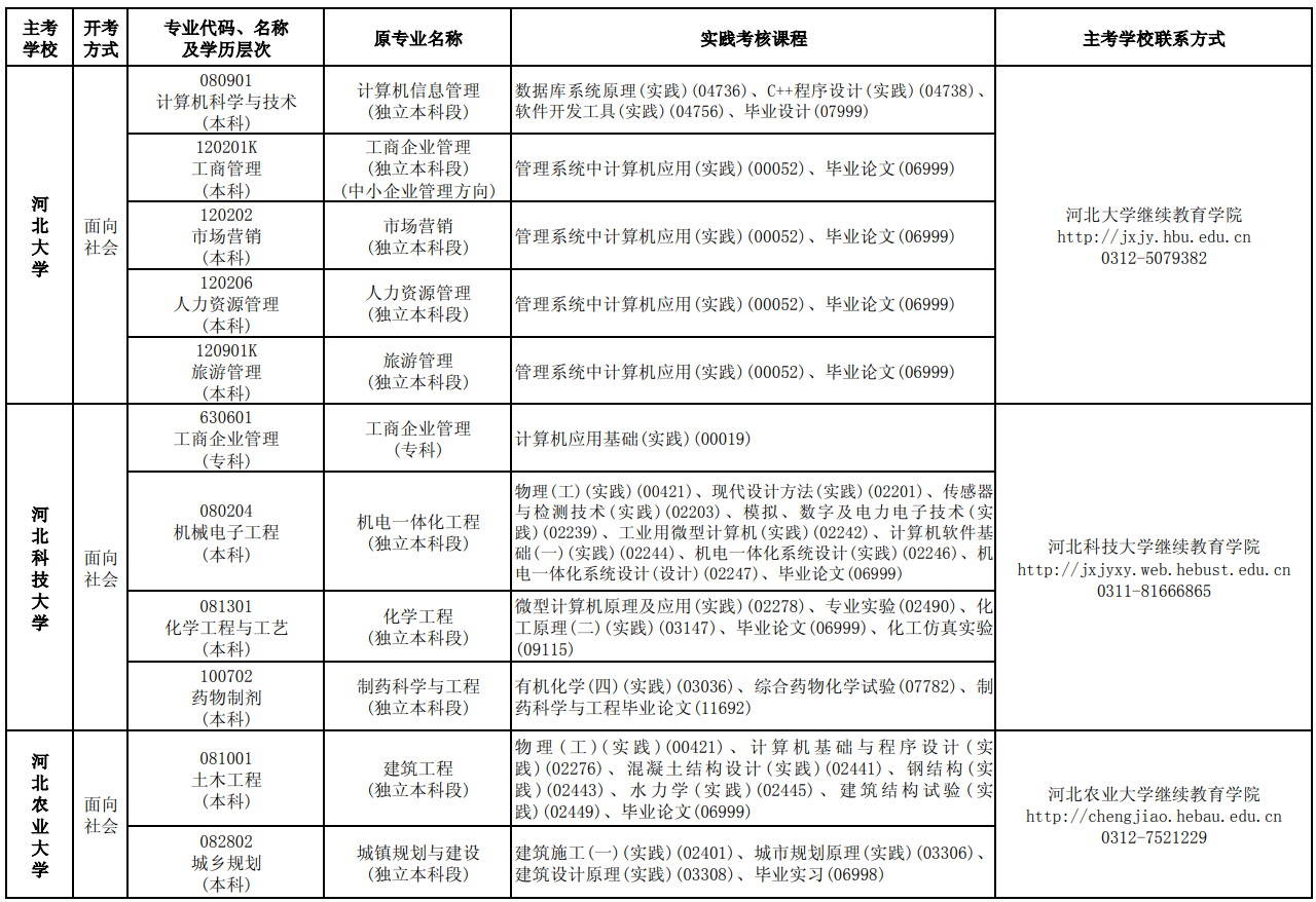 2023年10月河北自考考试安排 2023年10月河北自考考试安排