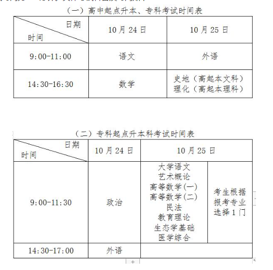 2020年昭通市成人高考时间? 2020年昭通市成人高考时间?