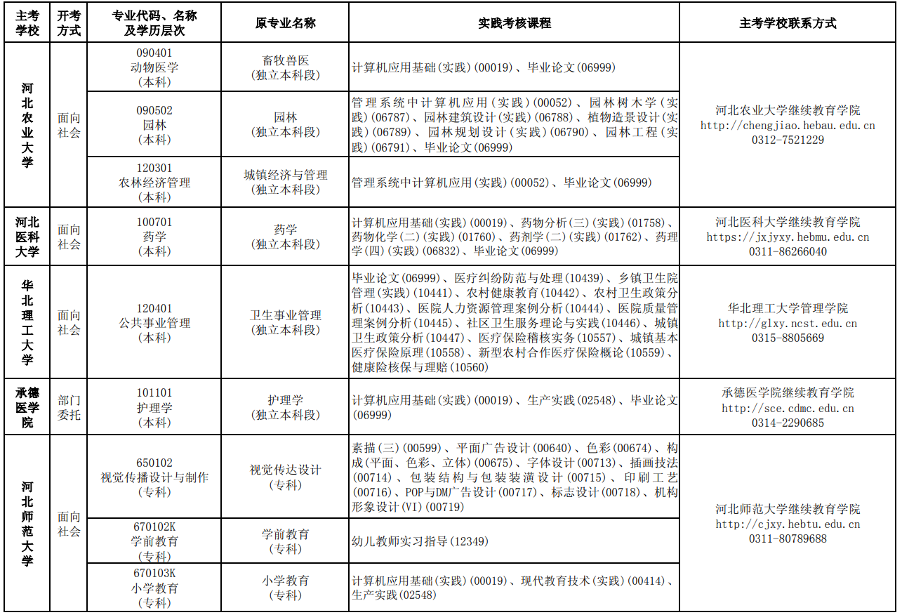 2023年10月河北自考考试安排 2023年10月河北自考考试安排