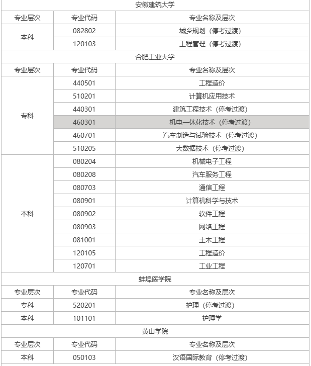 亳州自考专业有哪些? 亳州自考专业有哪些?