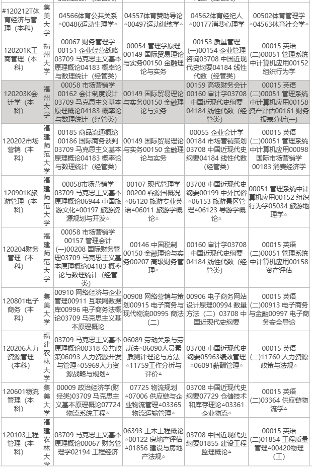 2023年10月福建自考考试安排 2023年10月福建自考考试安排