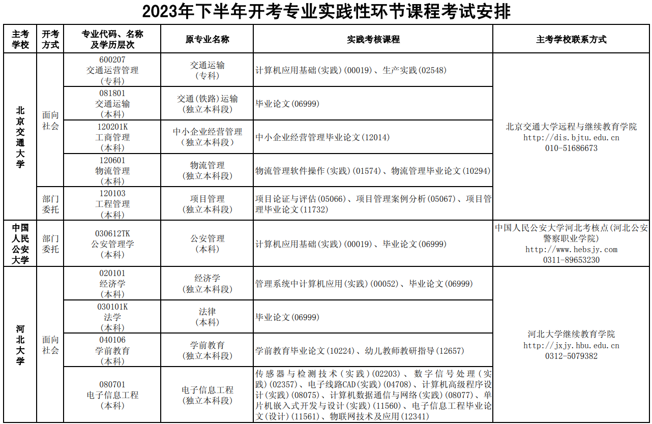 2023年10月河北自考考试安排 2023年10月河北自考考试安排