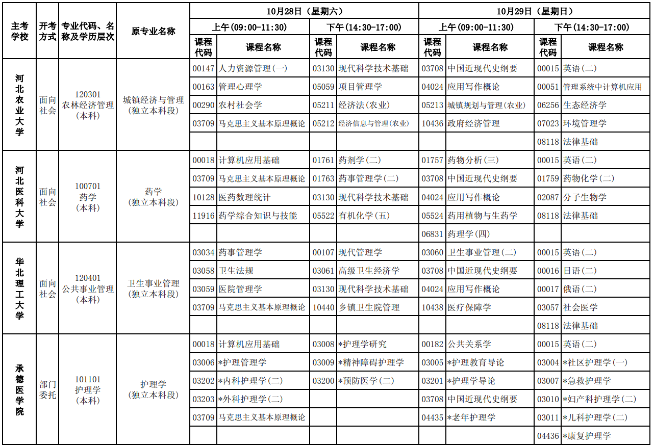 2023年10月河北自考考试安排 2023年10月河北自考考试安排