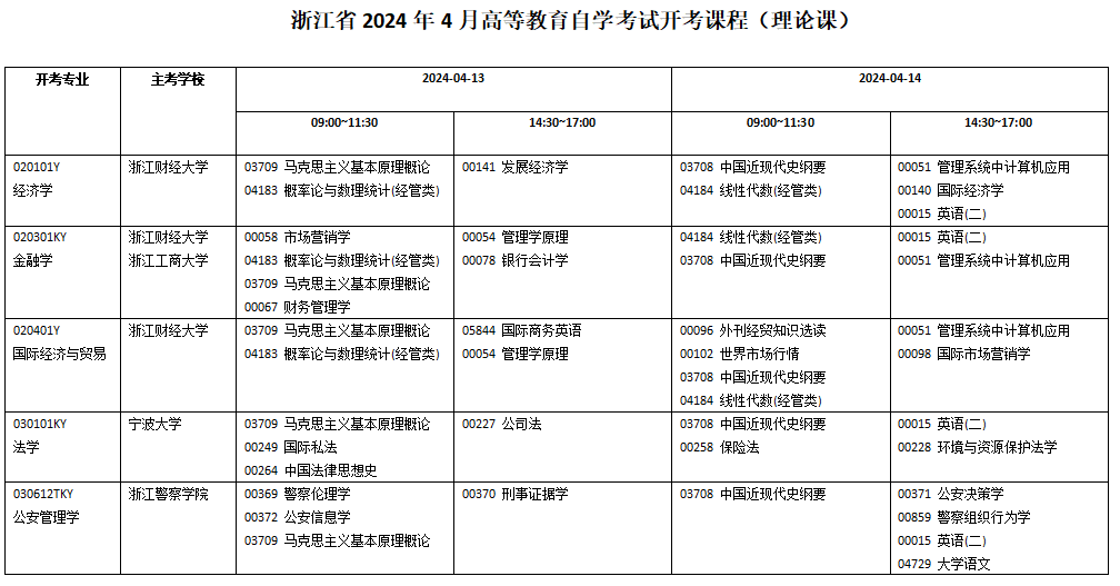 2024年4月浙江省自学考试开考课程(理论课) 2024年4月浙江省自学考试开考课程(理论课)