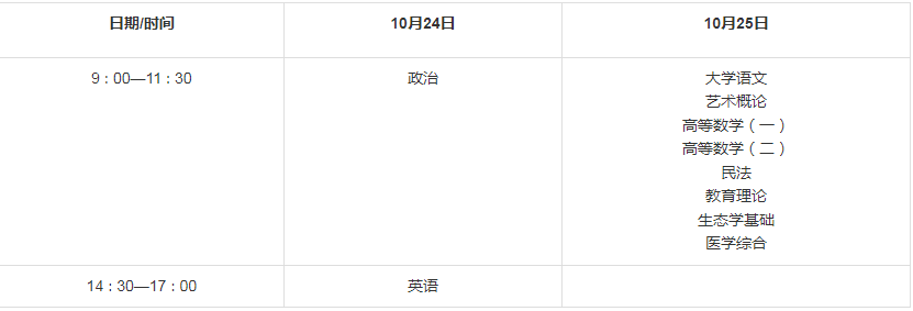 西安市成人高考2020考试时间? 西安市成人高考2020考试时间?