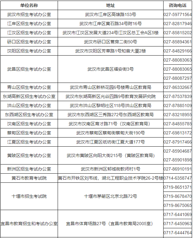 湖北省2023年成人高考考生报名须知 湖北省2023年成人高考考生报名须知