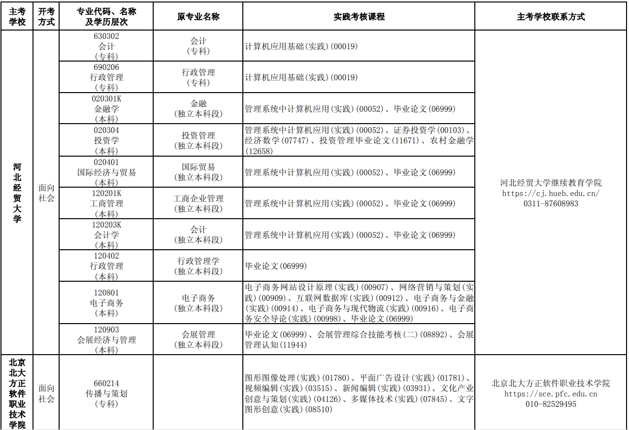2023年10月河北自考考试安排 2023年10月河北自考考试安排