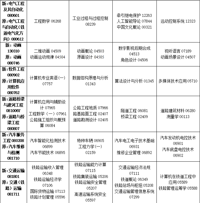 2023年10月吉林省自学考试考试安排 2023年10月吉林省自学考试考试安排