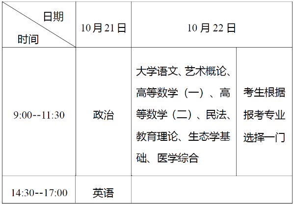 湖北省2023年成人高考考生报名须知 湖北省2023年成人高考考生报名须知