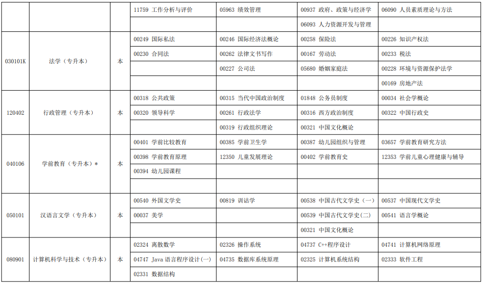 2023年10月宁夏自学考试考试安排 2023年10月宁夏自学考试考试安排