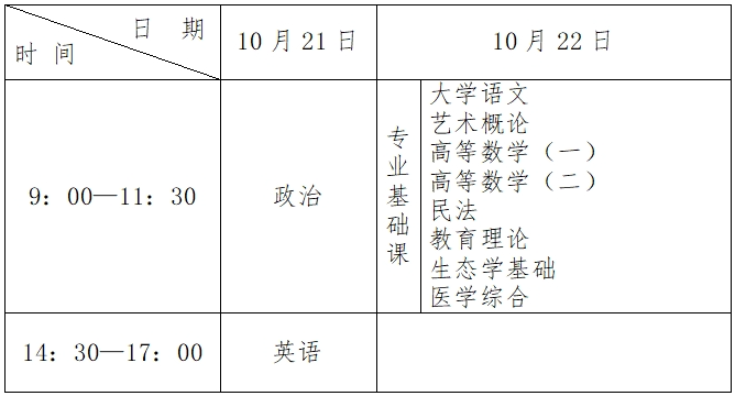 2023年河北省成人高校招生考试公告一 2023年河北省成人高校招生考试公告一