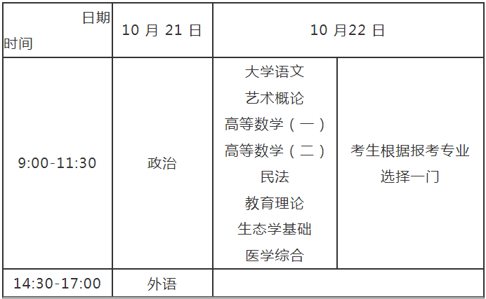 河南省2023年成人高等学校招生全国统一考试报名须知 河南省2023年成人高等学校招生全国统一考试报名须知