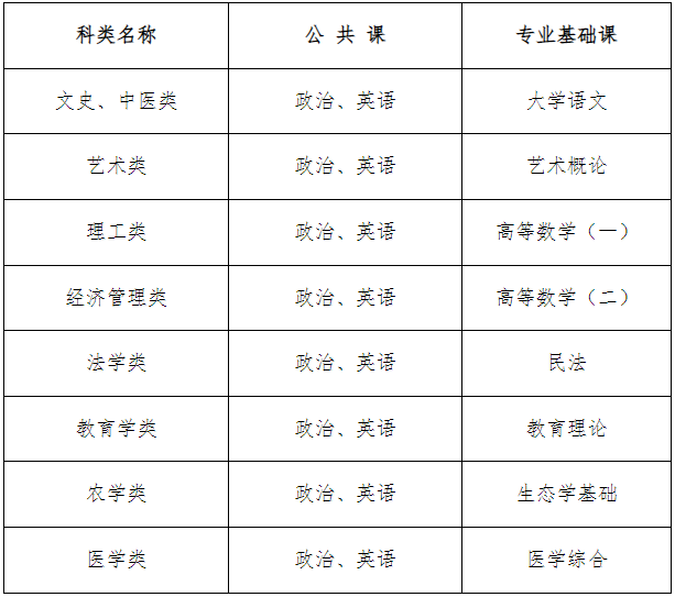 2023年10月河北成考考试时间:10月21日至22日 2023年10月河北成考考试时间:10月21日至22日