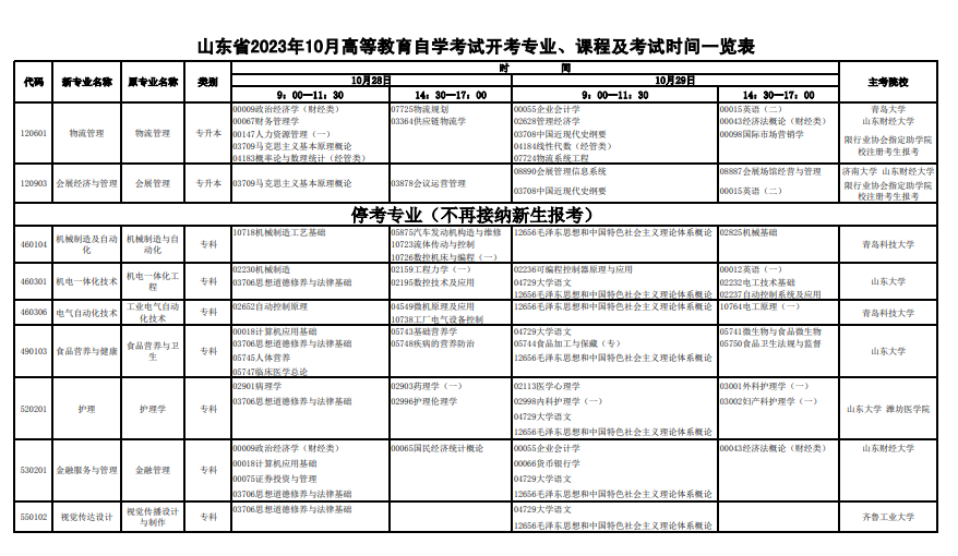 2023年10月山东省自学考试考试安排 2023年10月山东省自学考试考试安排