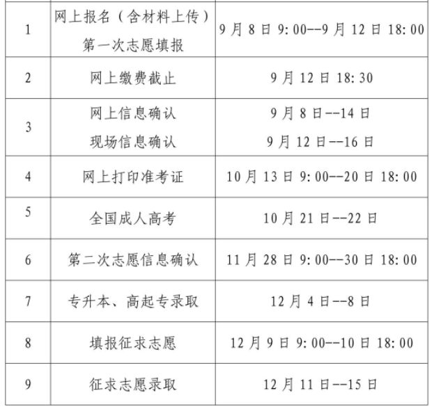 厦门成人高考招生报名时间? 厦门成人高考招生报名时间?