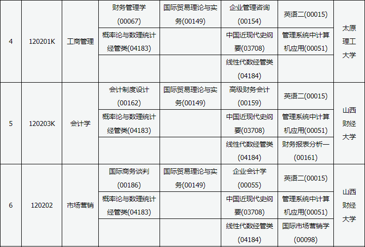 2023年10月山西省自考考试安排