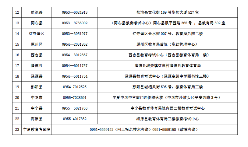 宁夏2023年成人高考各县(市、区)咨询电话及现场审核地址 宁夏2023年成人高考各县(市、区)咨询电话及现场审核地址
