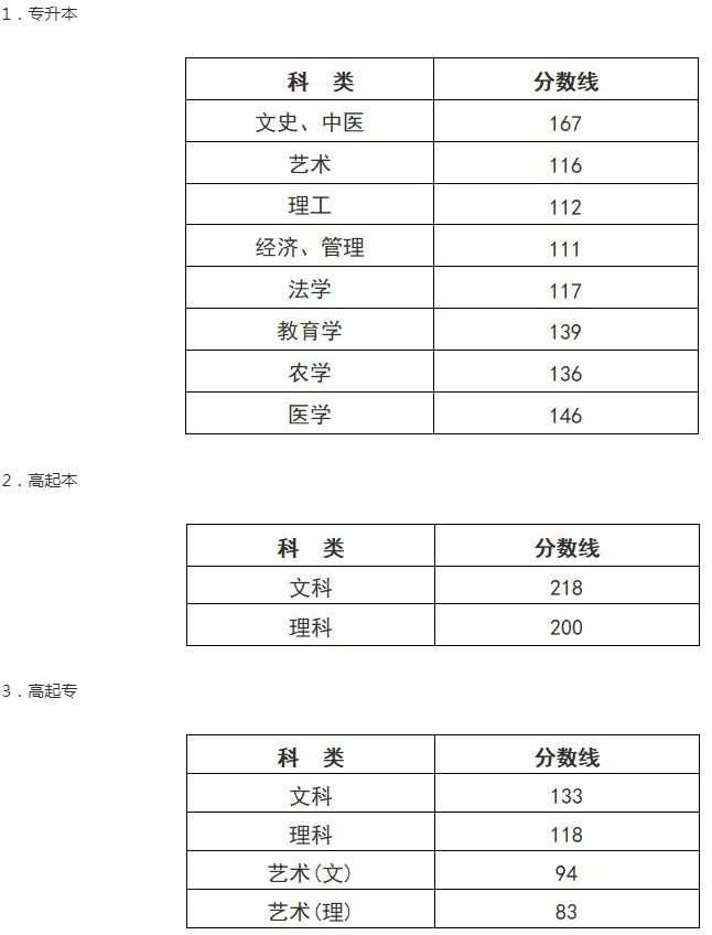 浙江成人高考分数线是多少? 浙江成人高考分数线是多少?