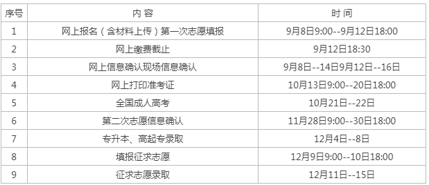 福建成人高考网上报名时间? 福建成人高考网上报名时间?