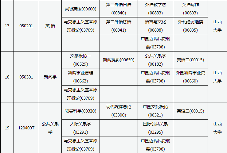 2023年10月山西省自考考试安排