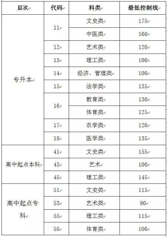 2017年山东成人高考成绩查询? 2017年山东成人高考成绩查询?