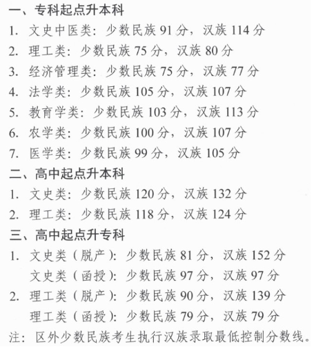 西藏成人高考分数线? 西藏成人高考分数线?