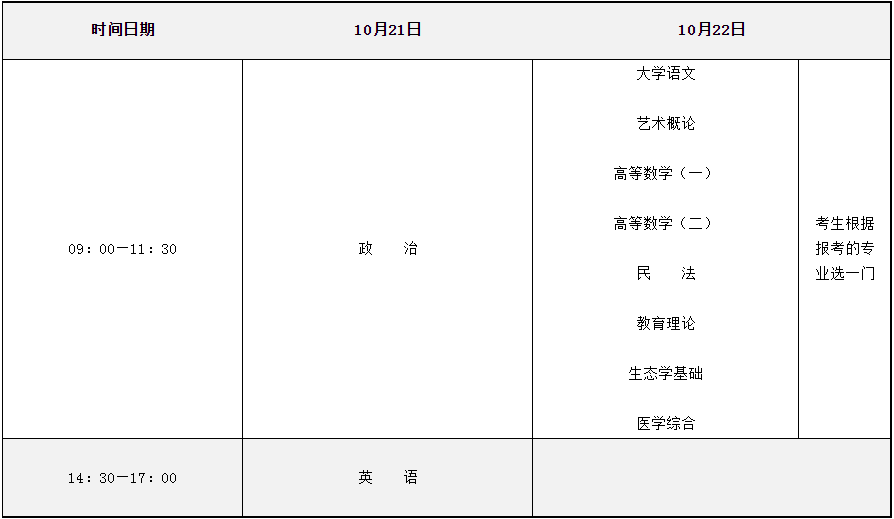 2023年河南成人高校招生统一考试时间表 2023年河南成人高校招生统一考试时间表