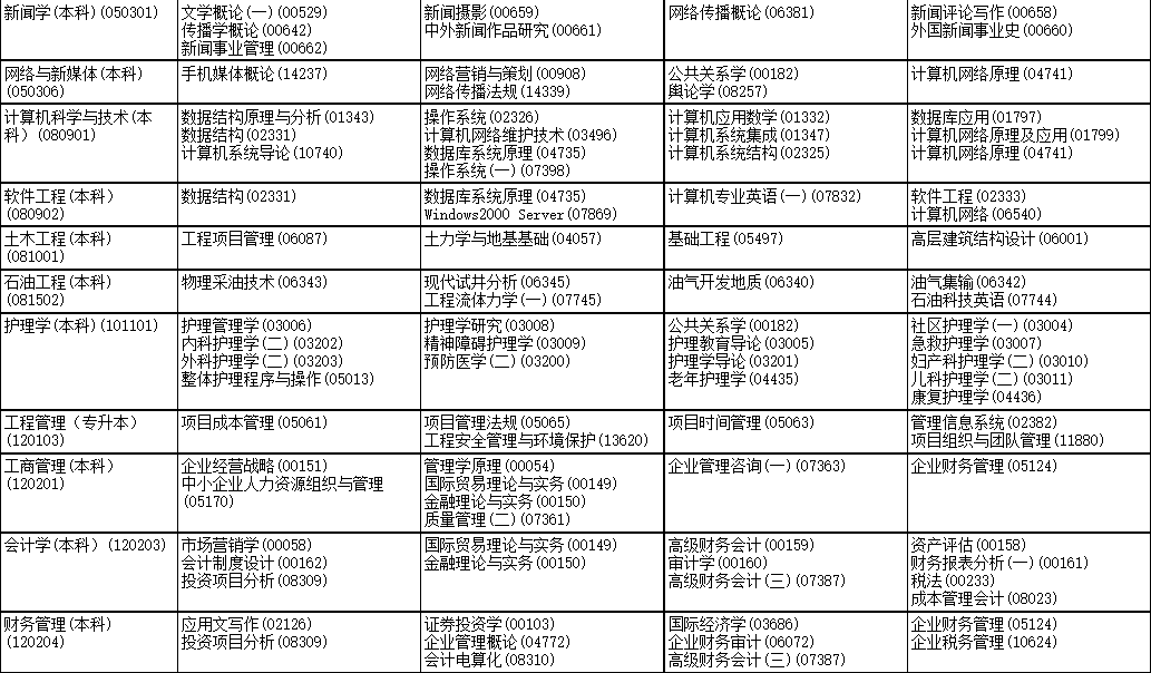 2023年10月黑龙江省自考考试安排 2023年10月黑龙江省自考考试安排