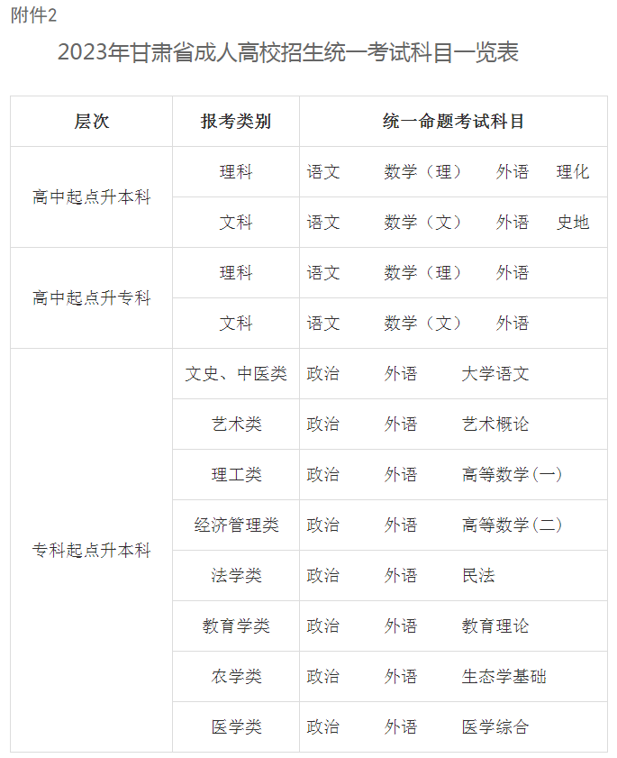 关于做好2023年甘肃省成人高校招生工作的通知 关于做好2023年甘肃省成人高校招生工作的通知
