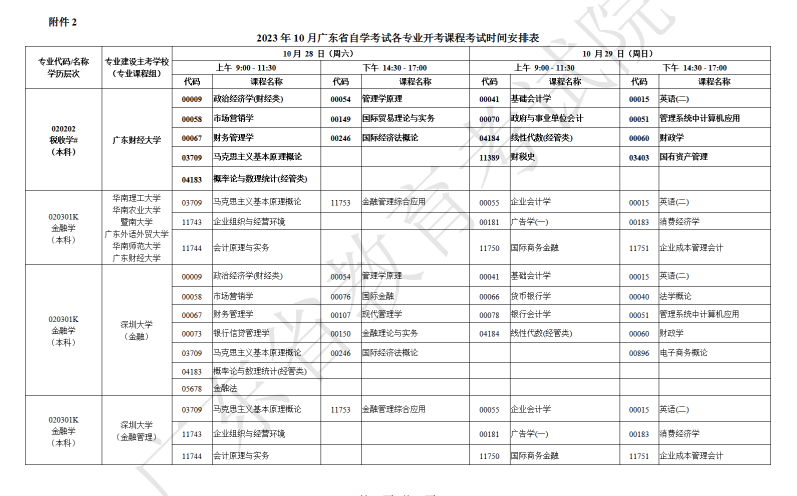 广东省2023年10月自考开考课程考试时间安排 广东省2023年10月自考开考课程考试时间安排