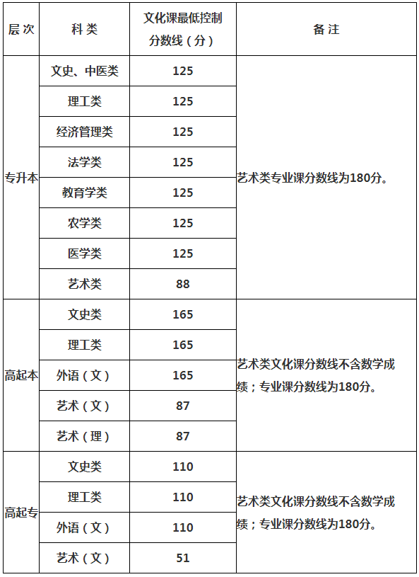 陕西成人高考专科分数线? 陕西成人高考专科分数线?