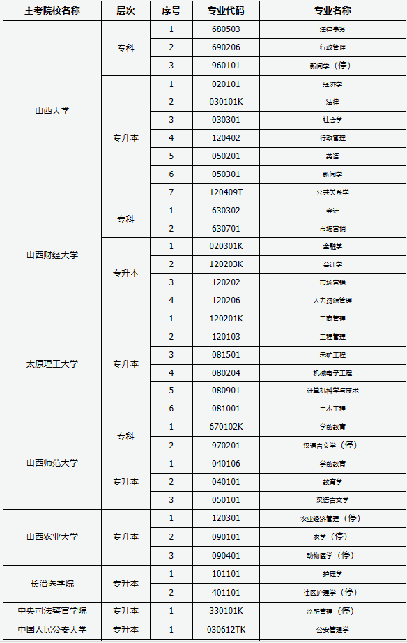 山西自考专业计划在哪查? 山西自考专业计划在哪查?