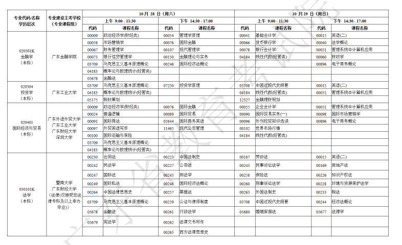 广东省2023年10月自考开考课程考试时间安排 广东省2023年10月自考开考课程考试时间安排