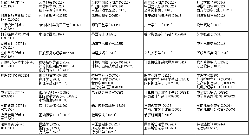 2023年10月黑龙江省自考考试安排 2023年10月黑龙江省自考考试安排