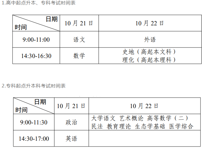 广东省成人高考报名和考试时间? 广东省成人高考报名和考试时间?