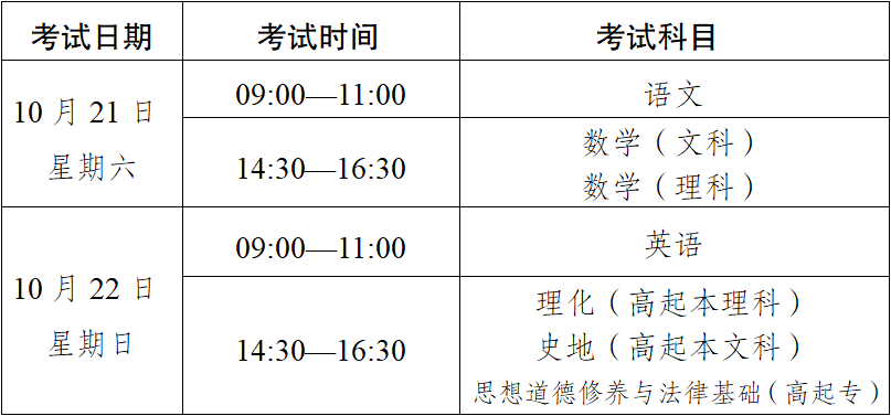 2023年云南省成人高校、成人中专招生考试报名公告 2023年云南省成人高校、成人中专招生考试报名公告
