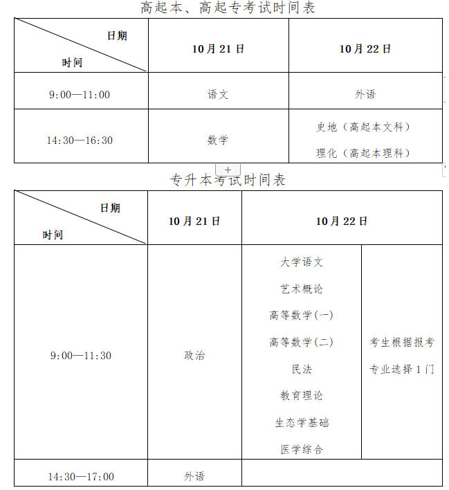 安徽省成人高考什么时候开始考试? 安徽省成人高考什么时候开始考试?