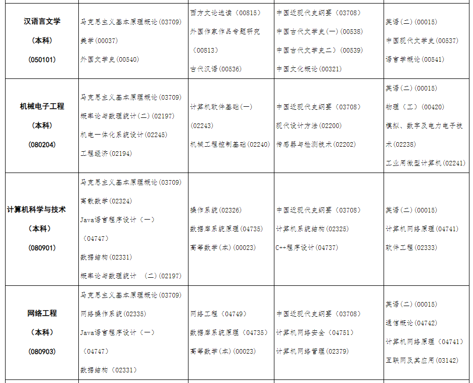 2023年10月内蒙古自学考试考试安排 2023年10月内蒙古自学考试考试安排