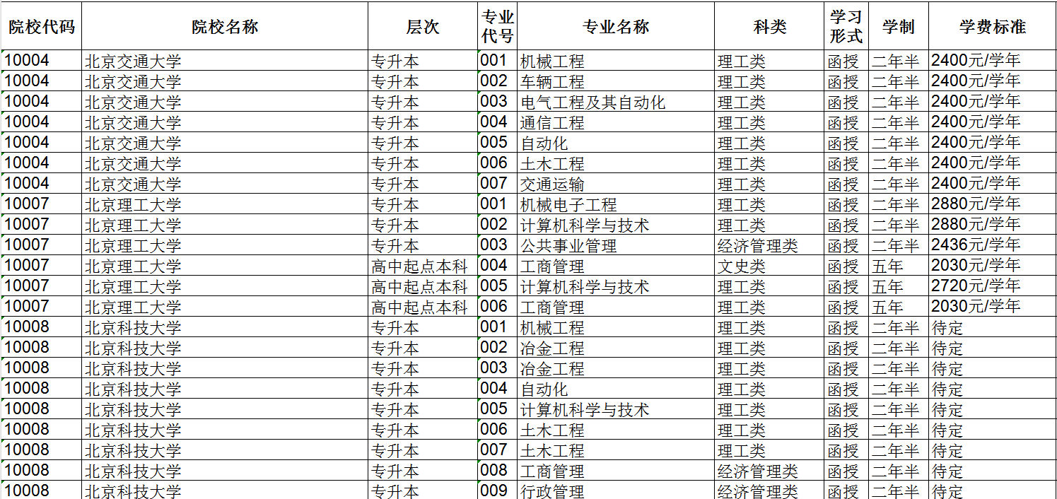 2023年新疆成人高校招生专业目录 2023年新疆成人高校招生专业目录
